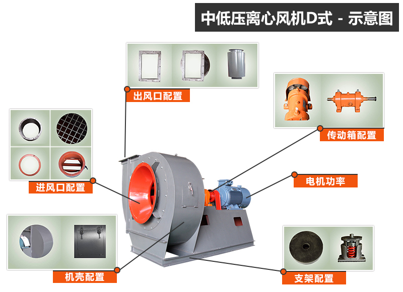 離心式通風(fēng)機