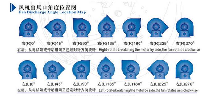 除塵風(fēng)機