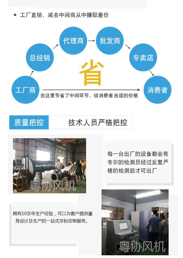 不銹鋼風(fēng)機(jī)廠家